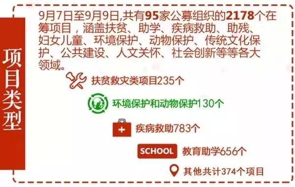 99公益日:205万人共创“指尖公益”纪录