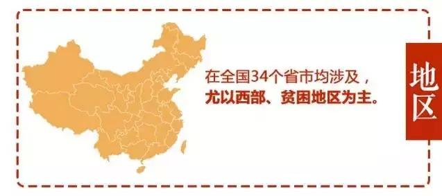 99公益日:205万人共创“指尖公益”纪录